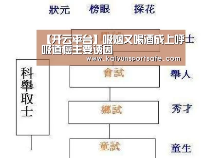 【开云平台】吸烟又喝酒成上呼吸道癌主要诱因(图3) 开云体育